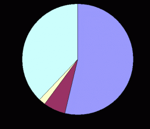 Distribution of Globetrotters Club members worldwide